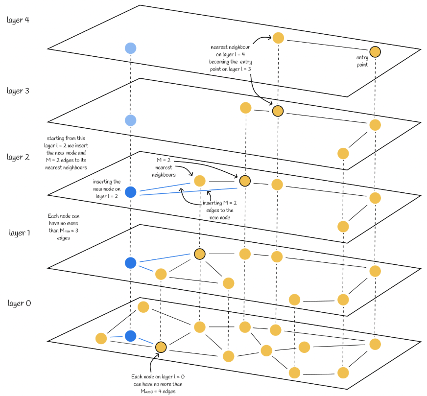 Demystifying FAISS: Your Guide to ANN(Approximate Nearest Neighbor) Search