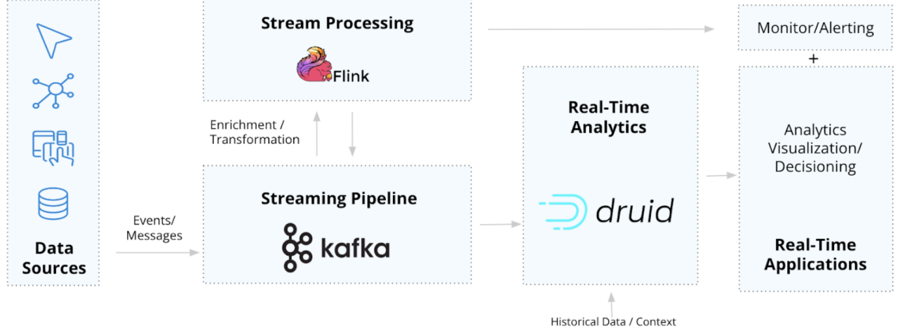 Your Comprehensive Guide to Flink & Kafka for Real-time Stream Processing