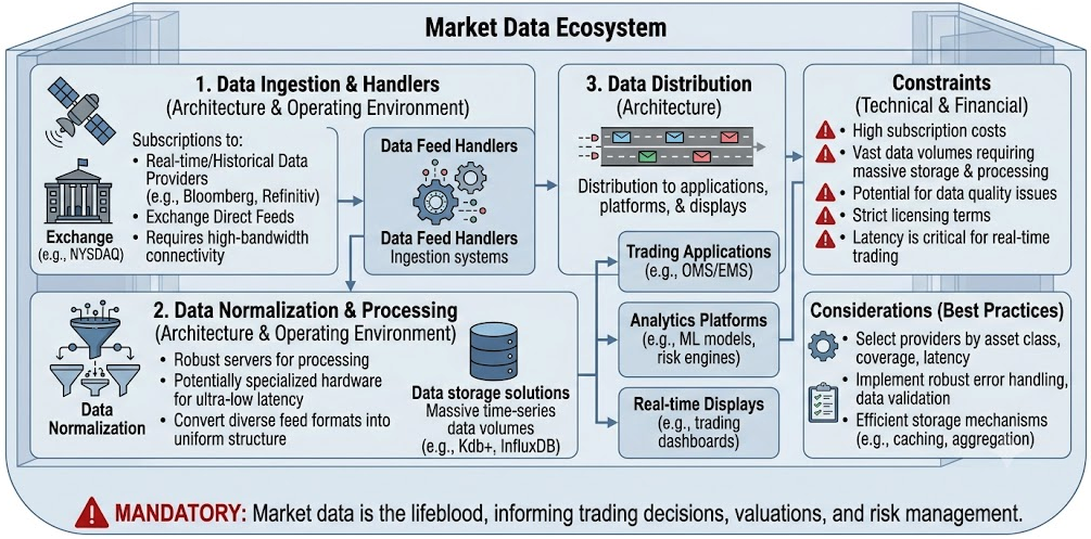 Cloud-Native Capital Markets: Architecture, Compliance, and Innovation