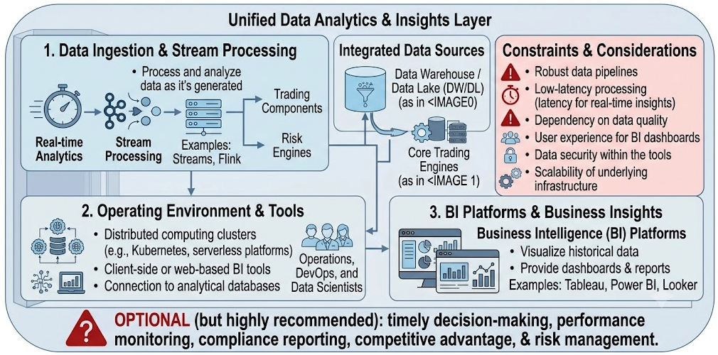 Cloud-Native Capital Markets: Architecture, Compliance, and Innovation