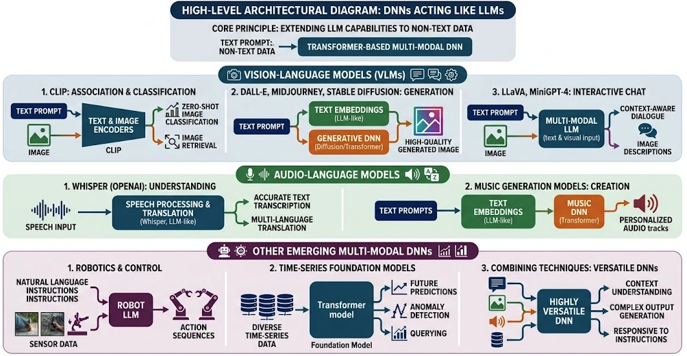 Arm Kernel DNNs: Powering Efficient AI at the Edge
