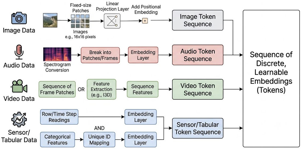 Arm Kernel DNNs: Powering Efficient AI at the Edge