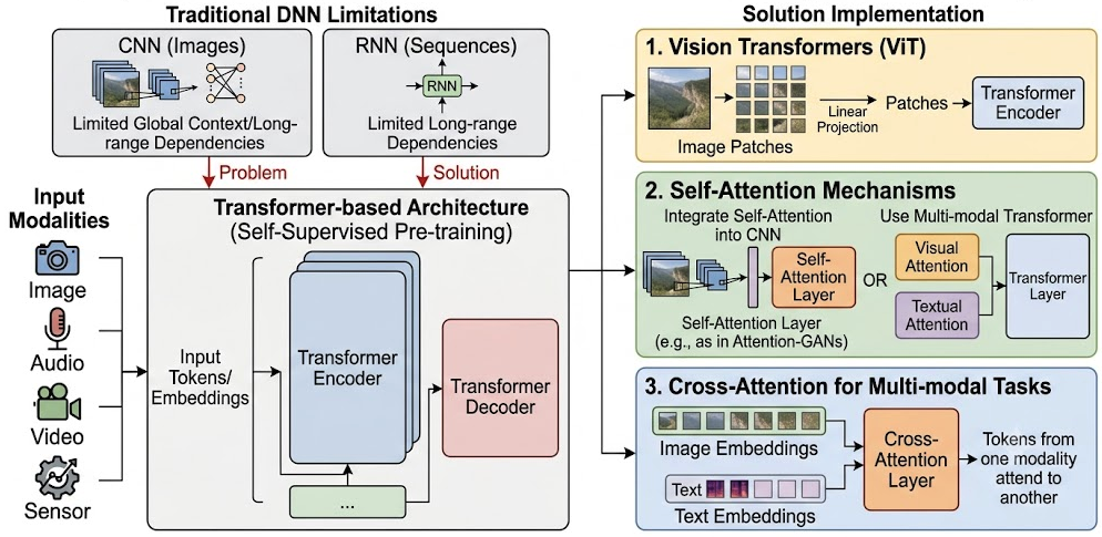 Arm Kernel DNNs: Powering Efficient AI at the Edge