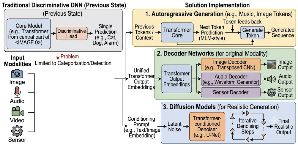 Arm Kernel DNNs: Powering Efficient AI at the Edge