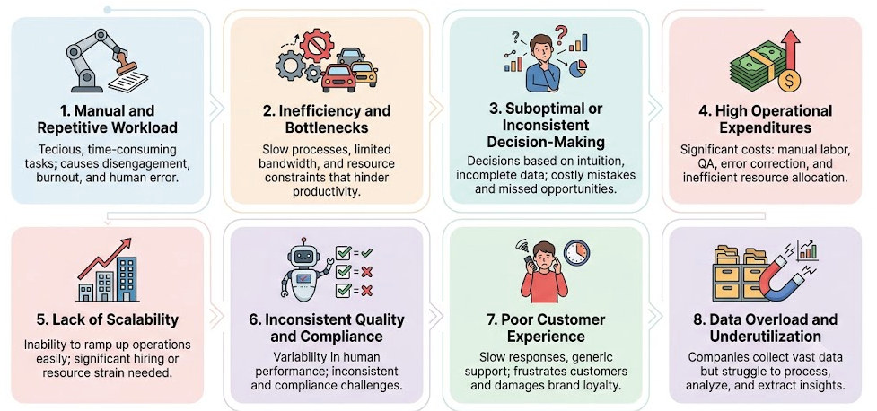 AI-based workflow innovation - it's not just an optimizing cost/process but also a matter of survival!