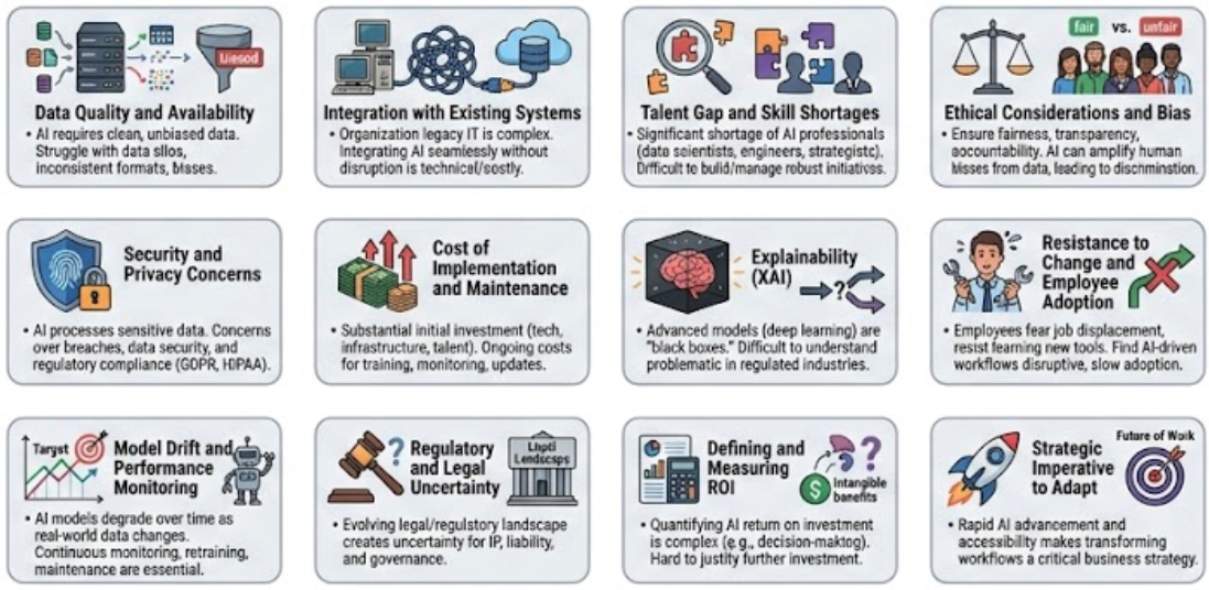 AI-based workflow innovation - it's not just an optimizing cost/process but also a matter of survival!