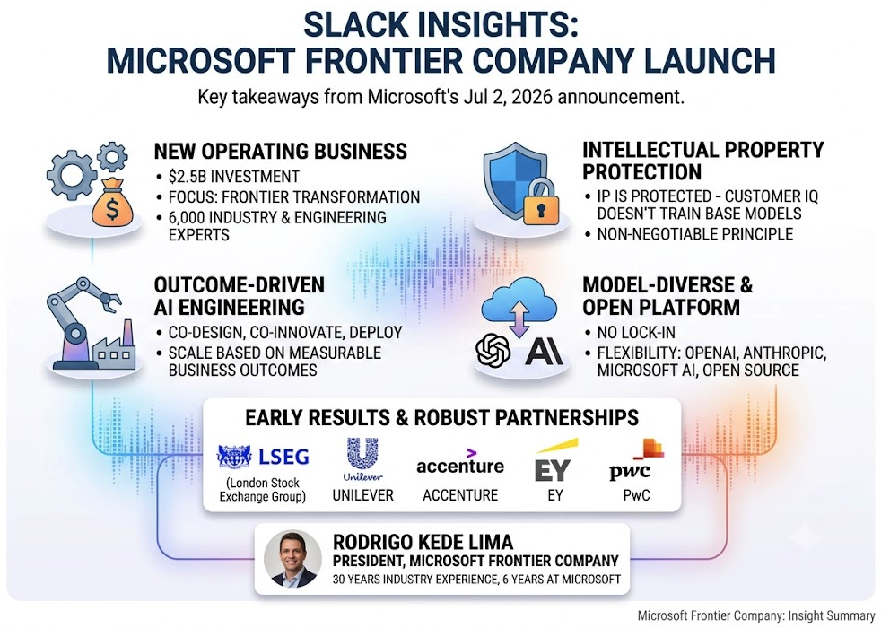 AI-based workflow innovation - it's not just an optimizing cost/process but also a matter of survival!