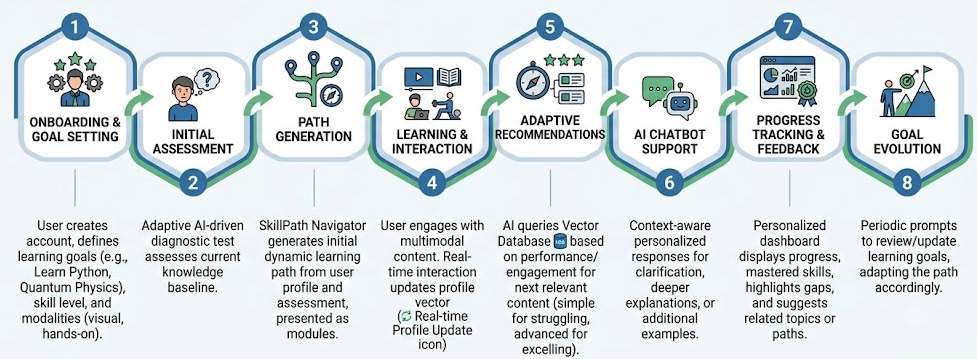 Things to Know for AI-driven, Multimodal Content Personalization.