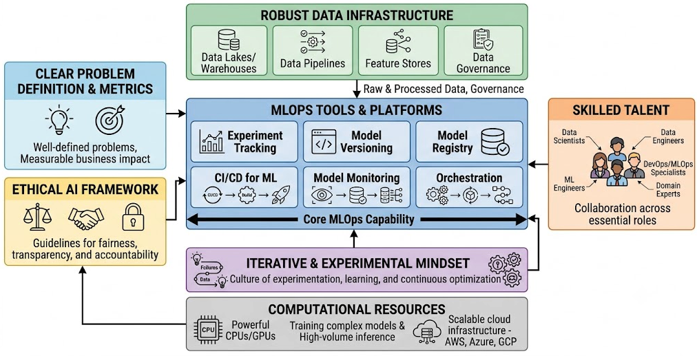 Why AI-DLC is the New Paradigm for Development?