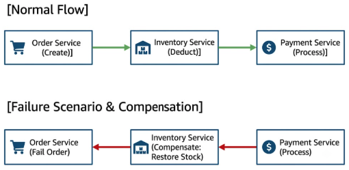 Real-Time Inventory & WMS System Design