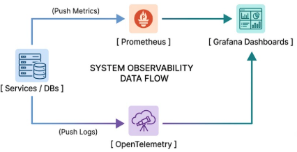 System Design: High-Traffic Time-Deal Promotion System