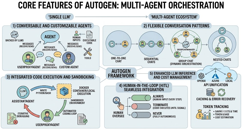 Microsoft AutoGen: Next-Generation Multi-Agent Framework