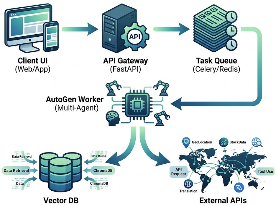 Microsoft AutoGen: Next-Generation Multi-Agent Framework
