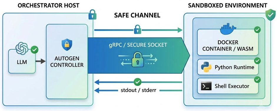 Microsoft AutoGen: Next-Generation Multi-Agent Framework