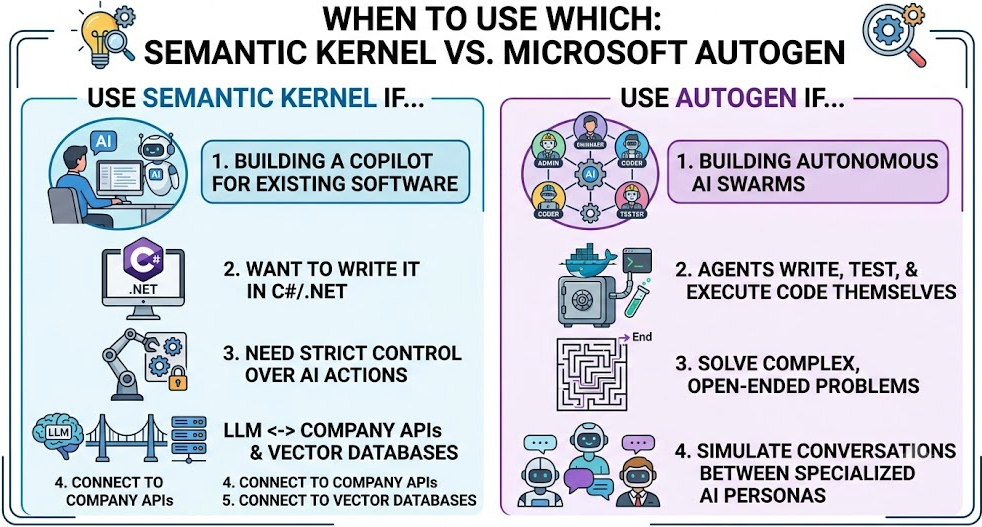 Semantic Kernel: Microsoft's GenAI Orchestration SDK