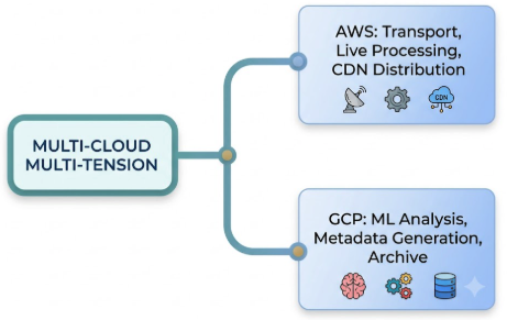From SDI to MXL: Inside the Cloud-Native Infrastructure Powering Next-Gen Live Broadcast