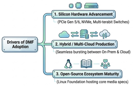 From SDI to MXL: Inside the Cloud-Native Infrastructure Powering Next-Gen Live Broadcast