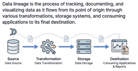 Understanding Data Lineage