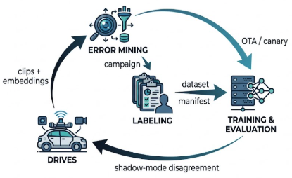 The Continuous Learning Machine: Designing a Loop That Actually Turns