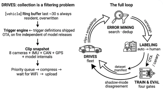 The Continuous Learning Machine: Designing a Loop That Actually Turns