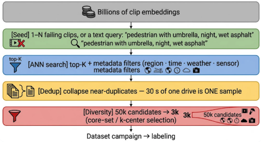The Continuous Learning Machine: Designing a Loop That Actually Turns