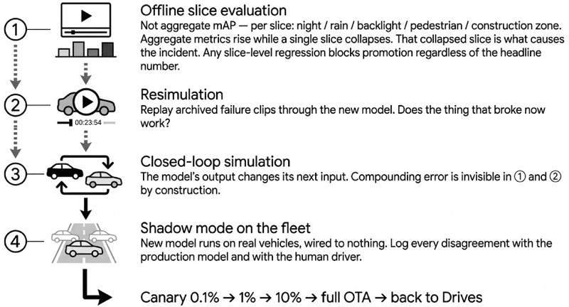 The Continuous Learning Machine: Designing a Loop That Actually Turns