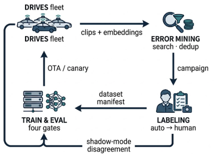 The Continuous Learning Machine: Designing a Loop That Actually Turns