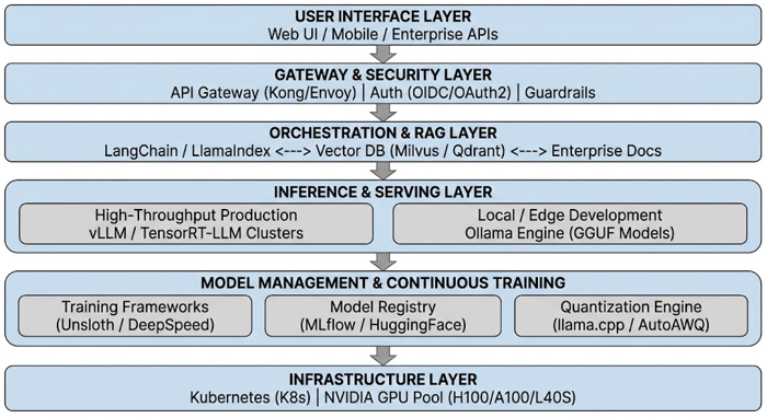 Fine-Tuning Open-Weight LLMs: Training, Licensing, and Deploying Custom Models with Ollama