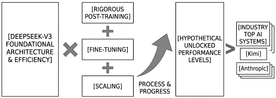 Fine-Tuning Open-Weight LLMs: Training, Licensing, and Deploying Custom Models with Ollama